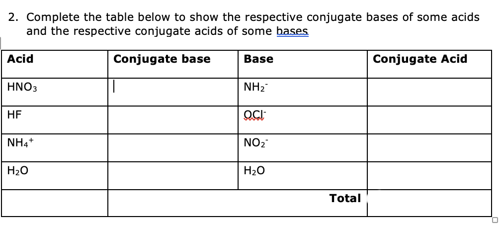 2. Complete the table below to show the respective conjugate bases of some acids
and the respective conjugate acids of some bases
Conjugate base
Acid
HNO3
HF
NH4+
H₂O
Base
NH₂™
OCI
NO₂™
H₂O
Total
Conjugate Acid
U