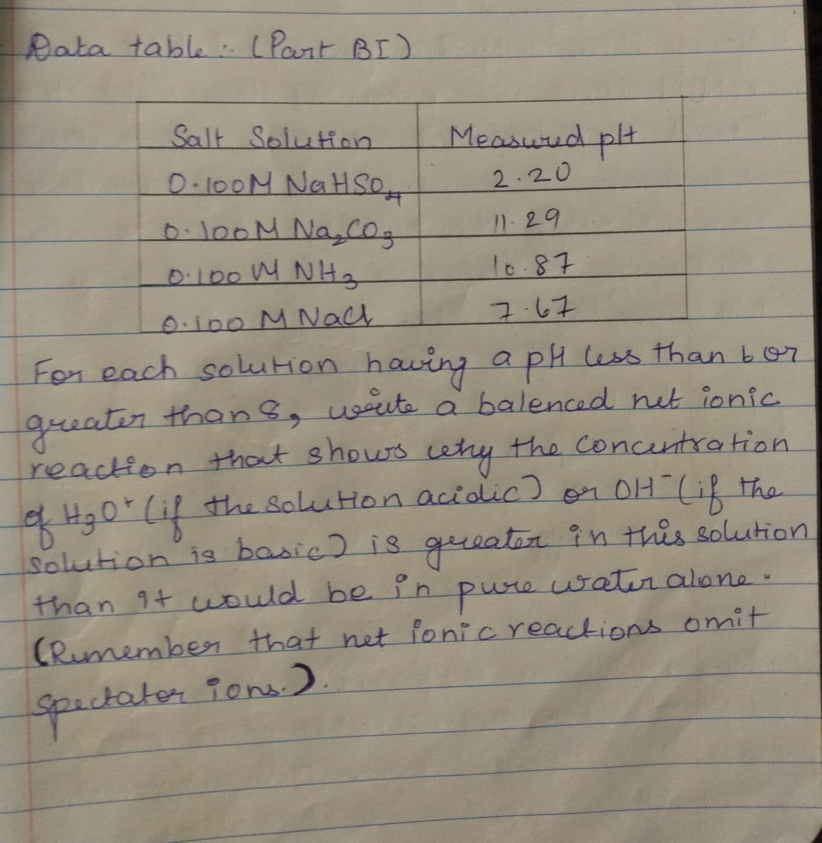 Data table:
(Part BI)
Salt Solution
Measured plt
D-100M NaHSO
0.100M NaCog
2.20
1.29
0.100 M NHa
10.87
0.100MMach
7.67
For each solution haviny a pH less than bor
apHuss
greater than8, weute ä balenced net ionic
the concentration
reaction that showrs
etyth
a HgQ" Cif the Soluton acidlic) or OH (if the
geeeatorin this solution
the solution acidic) or 0H(if th
solution is basic) is
than 9t could be in
s
pure
water alone.
(Rumemberr that net Ponic reactions omit
pectater 90ns.).
