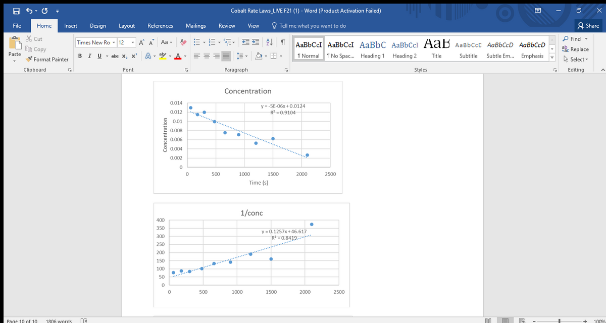 Cobalt Rate Laws_LIVE F21 (1) - Word (Product Activation Failed)
国
File
Home
Insert
Design
Layout
References
Mailings
Review
View
O Tell me what you want to do
2 Share
% Cut
- A A Aa - A E-E-E EE A I
AaBbCcI AaBbCcI AaBbC AaBbCcl AaB AaBbCcc AaBbCcD AaBbCcD
P Find -
Times New Ro - 12
De Copy
abe Replace
Paste
BIU- abe x, x²
A - aly , A - ===
T Normal T No Spac. Heading 1 Heading 2
Subtle Em. Emphasis
Title
Subtitle
Format Painter
A Select -
Clipboard
Font
Paragraph
Styles
Editing
Concentration
0.014
y = -5E-06x + 0.0124
R = 0.9104
0.012
0.01
..........
0.008
*****
0.006
0.004
0.002
500
1000
1500
2000
2500
Time (s)
1/conc
400
350
y = 0.1257x +46.617
R? = 0.8419....
300
250
200
150
100
...... ...... .*
50
500
1000
1500
2000
2500
Page 10 of 10
1806 words
+
100%
Concentration
