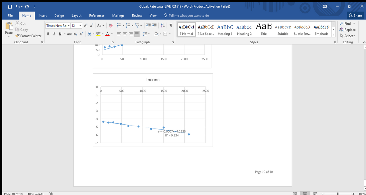 Cobalt Rate Laws_LIVE F21 (1) - Word (Product Activation Failed)
国
File
Home
Insert
Design
Layout
References
Mailings
Review
View
O Tell me what you want to do
2 Share
% Cut
Times New Ro - 12
- A A Aa -
P Find -
AaBbCcI AaBbCcI AaBbC AaBbCcl AaB AaBbCcC AaBbCcD AaBbCcD
De Copy
abe Replace
Paste
BIU- abe x, x²
A - aly , A - ===
I Normal T No Spac. Heading 1 Heading 2
Subtle Em. Emphasis
Title
Subtitle
Format Painter
A Select -
Clipboard
Font
Paragraph
Styles
Editing
100
....
50
500
1000
1500
2000
2500
Inconc
500
1000
1500
2000
2500
-1
-2
-3
-4
•."......
....
-5
........
y = -0.0007x- 4,2935.
-6
R0.934
-7
Page 10 of 10
Page 10 of 10
1806 words
+
100%
