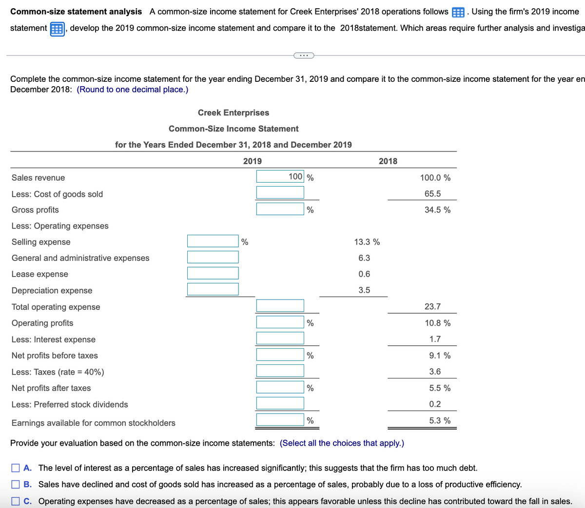 Common-size statement analysis A common-size income statement for Creek Enterprises 2018 operations follows. Using the firm's 2019 income
statement develop the 2019 common-size income statement and compare it to the 2018statement. Which areas require further analysis and investiga
Complete the common-size income statement for the year ending December 31, 2019 and compare it to the common-size income statement for the year en
December 2018: (Round to one decimal place.)
Creek Enterprises
Common-Size Income Statement
for the Years Ended December 31, 2018 and December 2019
Sales revenue
Less: Cost of goods sold
Gross profits
Less: Operating expenses
Selling expense
General and administrative expenses
Lease expense
2019
%
100 %
%
%
Depreciation expense
Total operating expense
Operating profits
Less: Interest expense
Net profits before taxes
Less: Taxes (rate = 40%)
Net profits after taxes
Less: Preferred stock dividends
Earnings available for common stockholders
Provide your evaluation based on the common-size income statements: (Select all the choices that apply.)
%
%
2018
%
13.3 %
6.3
0.6
3.5
100.0 %
65.5
34.5 %
23.7
10.8 %
1.7
9.1 %
3.6
5.5 %
0.2
5.3%
A. The level of interest as a percentage of sales has increased significantly; this suggests that the firm has too much debt.
B. Sales have declined and cost of goods sold has increased as a percentage of sales, probably due to a loss of productive efficiency.
C. Operating expenses have decreased as a percentage of sales; this appears favorable unless this decline has contributed toward the fall in sales.