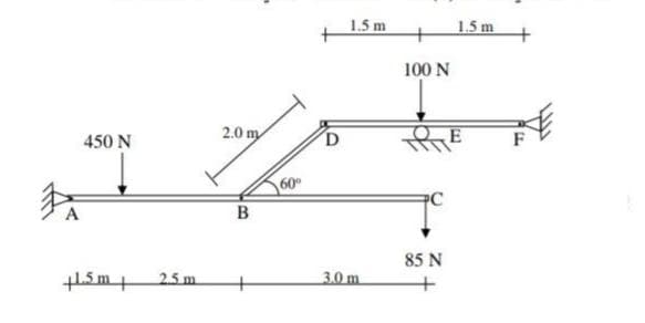 F
450 N
+1.5m+
2.5 m
2.0 m
B
60⁰
D
1.5 m
3.0 m
100 N
85 N
1.5 m