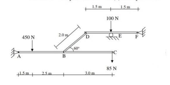 F
450 N
+1.5 m
25m
2.0 m
B
60°
D
1.5 m
3.0 m
100 N
85 N
+
1.5 m
+