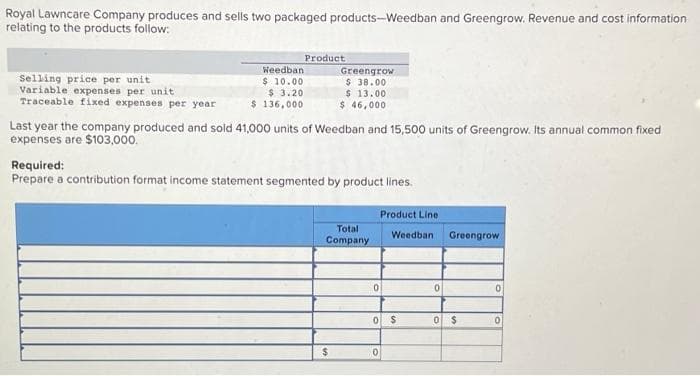 Royal Lawncare Company produces and sells two packaged products-Weedban and Greengrow. Revenue and cost information
relating to the products follow:
Selling price per unit
Variable expenses per unit
Traceable fixed expenses per year
Weedban
$ 10.00
$ 3.20
$ 136,000
Product
Greengrow
$ 38.00
$ 13.00
$ 46,000
Last year the company produced and sold 41,000 units of Weedban and 15,500 units of Greengrow. Its annual common fixed
expenses are $103,000.
Required:
Prepare a contribution format income statement segmented by product lines.
Total
Company
$
Product Line
0
0
Weedban
0 $
0
Greengrow
0 $
0
0