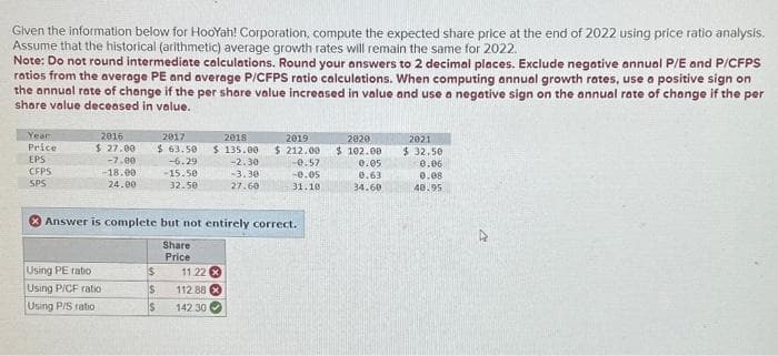 Given the information below for HooYah! Corporation, compute the expected share price at the end of 2022 using price ratio analysis.
Assume that the historical (arithmetic) average growth rates will remain the same for 2022.
Note: Do not round intermediate calculations. Round your answers to 2 decimal places. Exclude negative annual P/E and P/CFPS
ratios from the average PE and average P/CFPS ratio calculations. When computing annual growth rates, use a positive sign on
the annual rate of change if the per share value increased in value and use a negative sign on the annual rate of change if the per
share value deceased in value.
Year
Price
EPS
CFPS
SPS
2016
$27.00
-7.00
-18.00
24.00
Using PE ratio
Using P/CF ratio
Using P/S ratio
2017
$63.50
-6.29
-15.50
32.50
$
Answer is complete but not entirely correct.
Share
Price
$
$
2018
$ 135.00
-2.30
-3.30
27.60
11.22 X
112.88
142 30
2019
$ 212.00
-0.57
-0.05
31.10
2020
$ 102.00
0.05
0.63
34.60
2021
$32.50
0.06
0.08
40.95