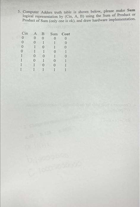 5. Computer Adders truth table is shown below, please make Sum
logical representation by (Cin, A, B) using the Sum of Product or
Product of Sum (only one is ok), and draw hardware implementation.
€...
Cin
0
0
0
1
A B Sum Cout
00
0
0
01
1
1
0
0
I
1
0
1
0
1
1
0
1
100
0
0
1
0
1
0
1 1 1