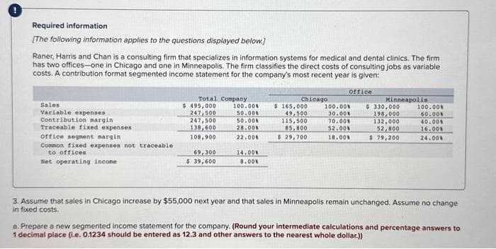 Required information
[The following information applies to the questions displayed below.]
Raner, Harris and Chan is a consulting firm that specializes in information systems for medical and dental clinics. The firm
has two offices-one in Chicago and one in Minneapolis. The firm classifies the direct costs of consulting jobs as variable
costs. A contribution format segmented income statement for the company's most recent year is given:
Office
Sales
Variable expenses
Contribution margin
Traceable fixed expenses
office segment margin
Common fixed expenses not traceable
to offices
Net operating income i
Total Company
$ 495,000
247,500
247,500
138,600
108,900
69,300
$ 39,600
100.00%
50.00%
50.00%
28.00%
22.008
14.00%
8.00%
Chicago
$ 165,000
49,500
115,500
85,800
$ 29,700
100.00%
30.00%
70.00%
52.00
18.00%
Minneapolis
$ 330,000
198,000
132,000
52,800
$ 79,200
100.00%
60.00%
40.00%
16.00
24.00%
3. Assume that sales in Chicago increase by $55,000 next year and that sales in Minneapolis remain unchanged. Assume no change
in fixed costs.
a. Prepare a new segmented income statement for the company. (Round your intermediate calculations and percentage answers to
1 decimal place (i.e. 0.1234 should be entered as 12.3 and other answers to the nearest whole dollar.))