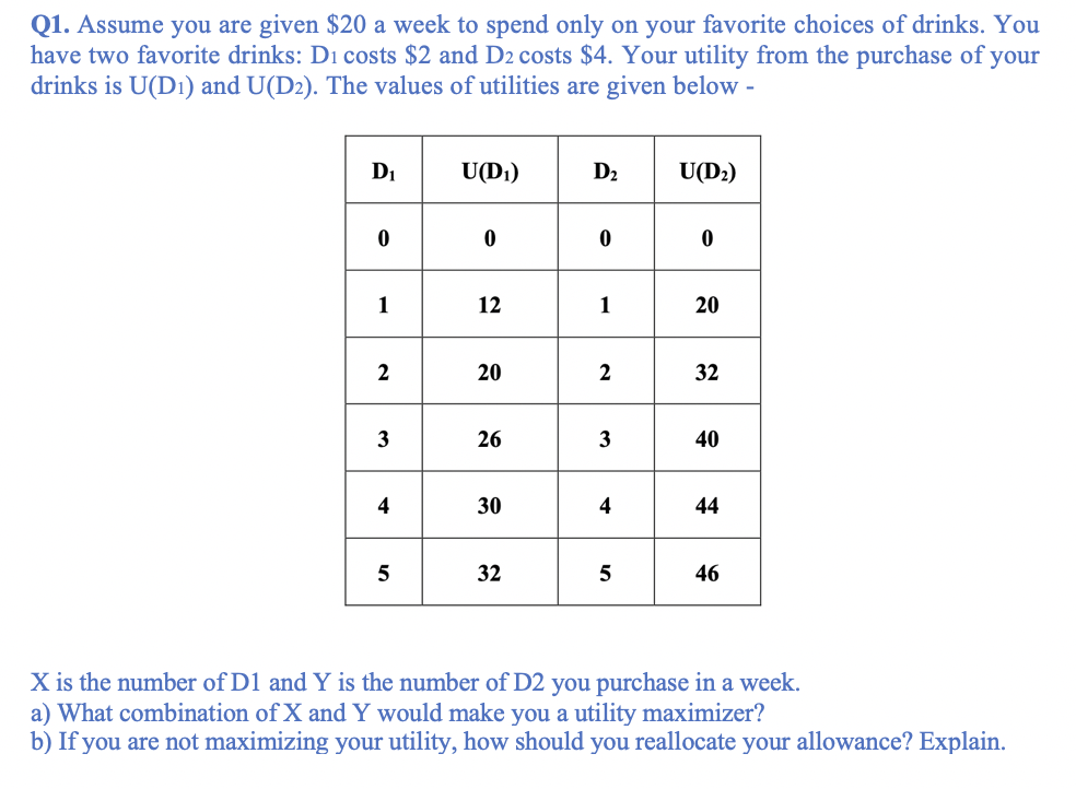 Q1. Assume you are given $20 a week to spend only on your favorite choices of drinks. You
have two favorite drinks: Di costs $2 and D2 costs $4. Your utility from the purchase of your
drinks is U(D₁) and U(D2). The values of utilities are given below -
D₁
0
1
2
3
4
5
U(D₁)
0
12
20
26
30
32
D₂
0
1
3
U(D₂)
0
2 3
32
5
20
40
444
46
X is the number of D1 and Y is the number of D2 you purchase in a week.
a) What combination of X and Y would make you a utility maximizer?
b) If you are not maximizing your utility, how should you reallocate your allowance? Explain.