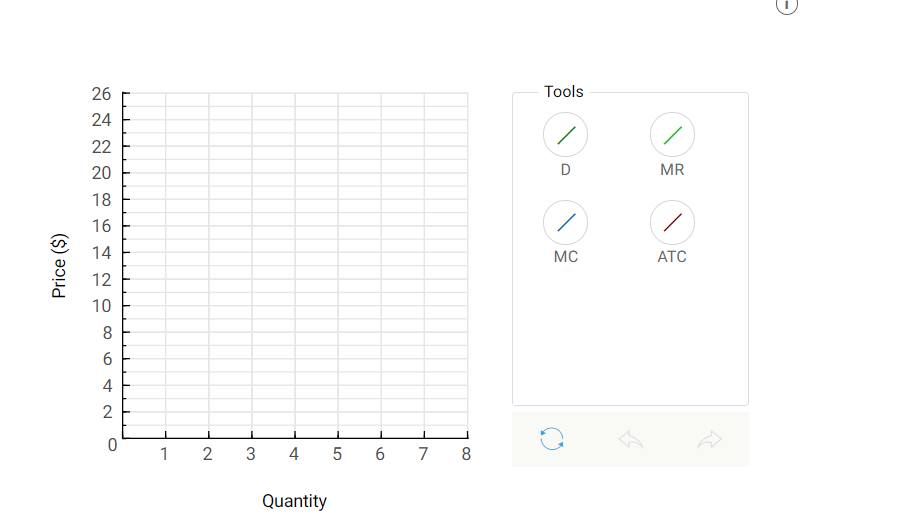 26
Tools
24
22
20
D
MR
18
16
14
MC
АТС
12
10
8
4
1
2
3
4
5
6.
7
8
Quantity
Price ($)
6.
