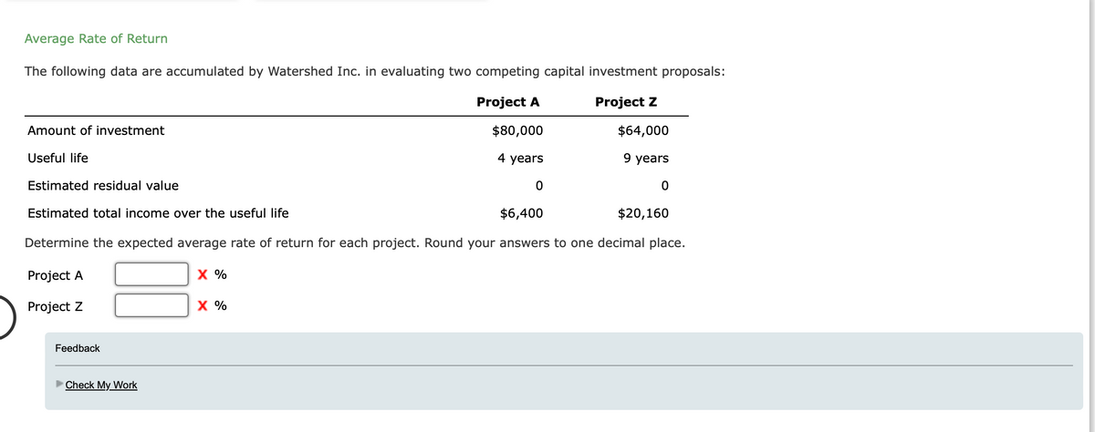 Average Rate of Return
The following data are accumulated by Watershed Inc. in evaluating two competing capital investment proposals:
Amount of investment
Useful life
Estimated residual value
Estimated total income over the useful life
Project A
Project Z
$80,000
$64,000
4 years
9 years
0
0
$6,400
$20,160
Determine the expected average rate of return for each project. Round your answers to one decimal place.
Project A
Project Z
Feedback
Check My Work
X %
X %