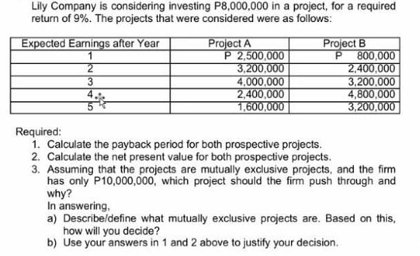 Lily Company is considering investing P8,000,000 in a project, for a required
return of 9%. The projects that were considered were as follows:
Project A
P 2,500,000
3,200,000
4,000,000
2,400,000
1,600,000
Expected Earnings after Year
1
Project B
P 800,000
2,400,000
3,200,000
4,800,000
3,200,000
4.
Required:
1. Calculate the payback period for both prospective projects.
2. Calculate the net present value for both prospective projects.
3. Assuming that the projects are mutually exclusive projects, and the firm
has only P10,000,000, which project should the firm push through and
why?
In answering,
a) Describe/define what mutually exclusive projects are. Based on this,
how will you decide?
b) Use your answers in 1 and 2 above to justify your decision.
