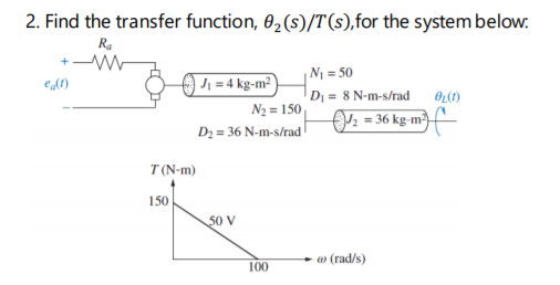 2. Find the transfer function, 02(s)/T(s),for the system below.
Ra
N = 50
D = 8 N-m-s/rad 0n(t)
N2 = 150
): = 36 kg-m² -
edt)
Jj = 4 kg-m²
of
D2 = 36 N-m-s/rad
T(N-m)
150
50 V
@ (rad/s)
100
