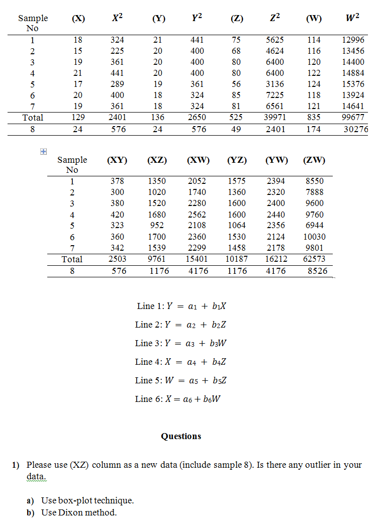 Sample
No
2
3
4
5
6
7
Total
8
(X)
18
15
19
21
17
20
19
129
24
Sample
No
1
2
3
4
5
6
Total
8
X²
324
225
361
441
289
400
361
2401
576
(XY)
378
300
380
420
323
360
342
2503
576
(Y)
a) Use box-plot technique.
b) Use Dixon method.
21
20
20
20
19
18
18
136
24
(XZ)
1350
1020
1520
1680
952
1700
1539
9761
1176
y²
441
400
400
400
361
324
324
2650
576
2052
1740
2280
2562
2108
Line 1: Y = a₁ + b₁X
Line 2: Y = a2 + b₂Z
Line 3: Y
a3 + b3W
Line 4: X = a4 + b4Z
Line 5: W = as + b5Z
Line 6: X = a6 + b6W
(Z)
Questions
75
16 8 8 6 2
68
(XW) (YZ)
1575
1360
1600
1600
1064
2360
1530
2299
1458
15401 10187
4176
1176
80
80
56
85
81
525
49
N
Z²
5625
4624
6400
6400
3136
7225
6561
39971
2401
(YW)
2394
2320
2400
2440
2356
(W)
114
116
120
122
124
118
121
835
174
(ZW)
8550
7888
9600
9760
6944
2124
10030
2178
9801
16212 62573
4176
8526
W²
12996
13456
14400
14884
15376
13924
14641
99677
30276
1) Please use (XZ) column as a new data (include sample 8). Is there any outlier in your
data.