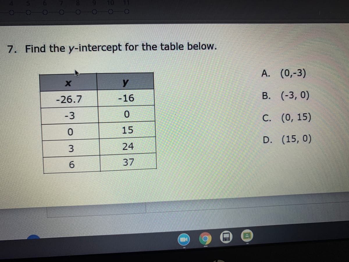 7. Find the y-intercept for the table below.
A. (0,-3)
y
-26.7
-16
В. (-3, 0)
-3
С. (0, 15)
15
D. (15, 0)
24
37
3.
