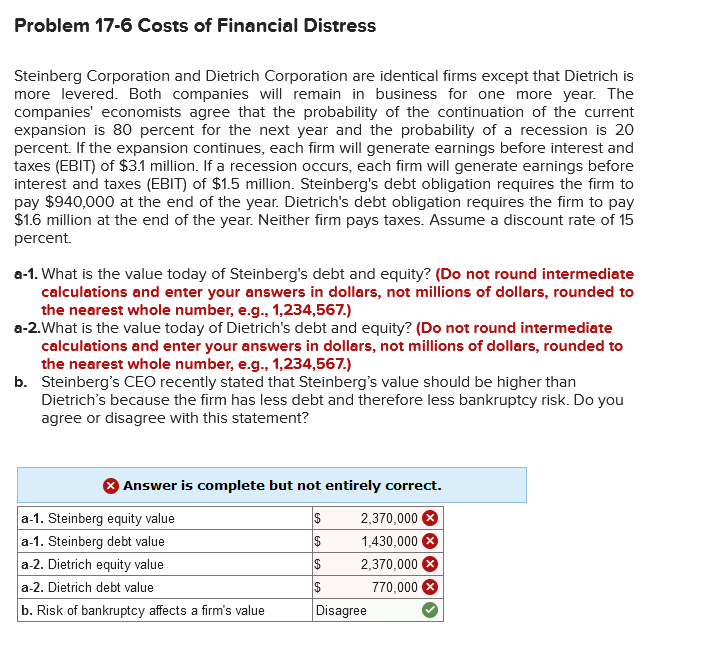 Problem 17-6 Costs of Financial Distress
Steinberg Corporation and Dietrich Corporation are identical firms except that Dietrich is
more levered. Both companies will remain in business for one more year. The
companies' economists agree that the probability of the continuation of the current
expansion is 80 percent for the next year and the probability of a recession is 20
percent. If the expansion continues, each firm will generate earnings before interest and
taxes (EBIT) of $3.1 million. If a recession occurs, each firm will generate earnings before
interest and taxes (EBIT) of $1.5 million. Steinberg's debt obligation requires the firm to
pay $940,000 at the end of the year. Dietrich's debt obligation requires the firm to pay
$1.6 million at the end of the year. Neither firm pays taxes. Assume a discount rate of 15
percent.
a-1. What is the value today of Steinberg's debt and equity? (Do not round intermediate
calculations and enter your answers in dollars, not millions of dollars, rounded to
the nearest whole number, e.g., 1,234,567.)
a-2. What is the value today of Dietrich's debt and equity? (Do not round intermediate
calculations and enter your answers in dollars, not millions of dollars, rounded to
the nearest whole number, e.g., 1,234,567.)
b. Steinberg's CEO recently stated that Steinberg's value should be higher than
Dietrich's because the firm has less debt and therefore less bankruptcy risk. Do you
agree or disagree with this statement?
Answer is complete but not entirely correct.
$
2,370,000 X
$
1,430,000 >
$
2,370,000
$
770,000
a-1. Steinberg equity value
a-1. Steinberg debt value
a-2. Dietrich equity value
a-2. Dietrich debt value
b. Risk of bankruptcy affects a firm's value
Disagree