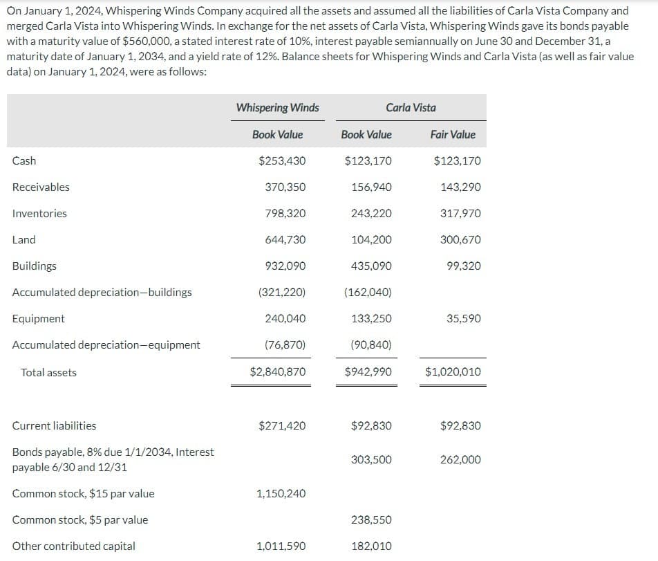 On January 1, 2024, Whispering Winds Company acquired all the assets and assumed all the liabilities of Carla Vista Company and
merged Carla Vista into Whispering Winds. In exchange for the net assets of Carla Vista, Whispering Winds gave its bonds payable
with a maturity value of $560,000, a stated interest rate of 10%, interest payable semiannually on June 30 and December 31, a
maturity date of January 1, 2034, and a yield rate of 12%. Balance sheets for Whispering Winds and Carla Vista (as well as fair value
data) on January 1, 2024, were as follows:
Cash
Receivables
Inventories
Land
Buildings
Accumulated depreciation-buildings
Equipment
Accumulated depreciation-equipment
Total assets
Current liabilities
Bonds payable, 8% due 1/1/2034, Interest
payable 6/30 and 12/31
Common stock, $15 par value
Common stock, $5 par value
Other contributed capital
Whispering Winds
Book Value
$253,430
370,350
798,320
644,730
932,090
(321,220)
240,040
(76,870)
$2,840,870
$271,420
1,150,240
1,011,590
Carla Vista
Book Value
$123,170
156,940
243,220
104,200
435,090
(162,040)
133,250
(90,840)
$942,990
$92,830
303,500
238,550
182,010
Fair Value
$123,170
143,290
317,970
300,670
99,320
35,590
$1,020,010
$92,830
262,000