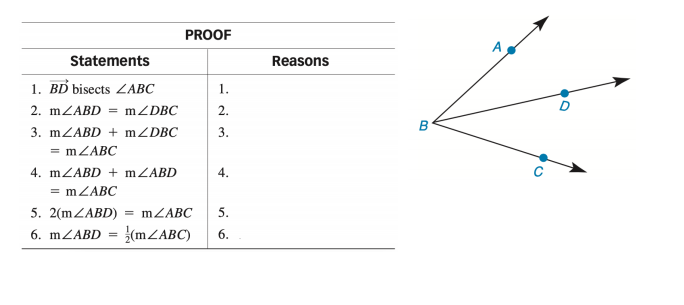 PROOF
Statements
Reasons
1. BD bisects ZABC
1.
2. mZABD = mZDBC
2.
3. MZABD + mZDBC
3.
= MZABC
4. MZABD + mZABD
4.
= MZABC
5. 2(MZABD) = mZABC
{(MZABC)
5.
6. MZABD =
6.
