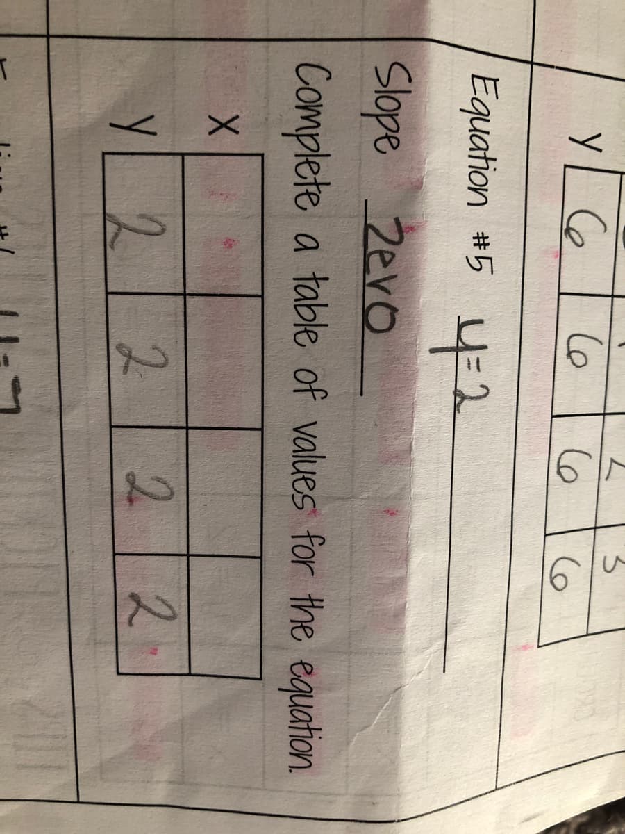 Equation #5 42
4-2
Slope 2evo
Complete a table of values for the equation.
Y 2
2.
2.
2 2-
