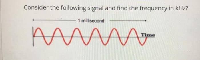 Consider the following signal and find the frequency in kHz?
1 millisecond
Time
