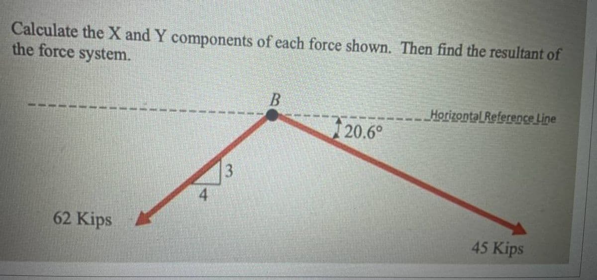 Calculate the X and Y components of each force shown. Then find the resultant of
the force system.
62 Kips
4
3
B
120.6°
Horizontal Reference Line
45 Kips