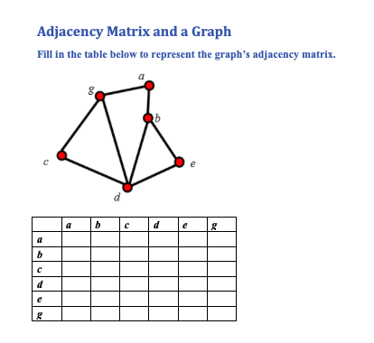 Adjacency Matrix and a Graph
Fill in the table below to represent the graph's adjacency matrix.
g
a
e
a
b
d
e
