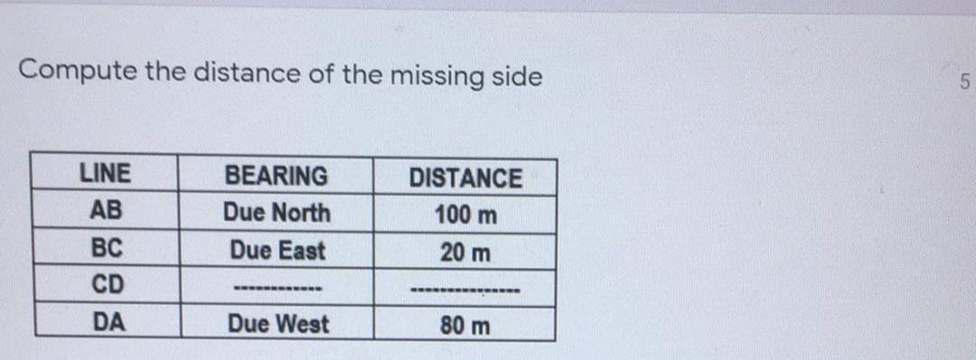 Compute the distance of the missing side
LINE
BEARING
DISTANCE
AB
Due North
100 m
BC
Due East
20 m
CD
www
wwww
DA
Due West
80 m
