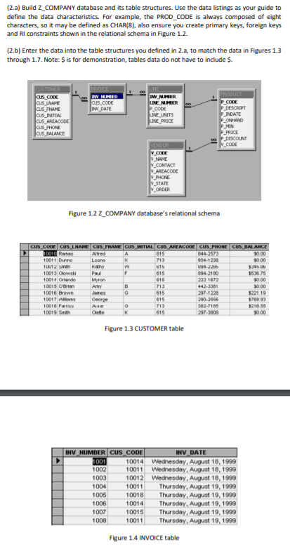 (2.a) Build Z_COMPANY database and its table structures. Use the data listings as your guide to
define the data characteristics. For example, the PROD_CODE is always composed of eight
characters, so it may be defined as CHAR(8), also ensure you create primary keys, foreign keys
and RI constraints shown in the relational schema in Figure 1.2.
(2.b) Enter the data into the table structures you defined in 2.a, to match the data in Figures 1.3
through 1.7. Note: $ is for demonstration, tables data do not have to include $.
CUSTOMER
as CODE
cus UNAME
cus FNAME
cus INETIAL
cus AREACODE
cus PHONE
cus BALANCE
INVOICE
IW NHR
aus coce
Iw_ DATE
LINE
IW MMER
UNE NER
coDe
LINE UNITS
LINE PRICE
FROOUCT
CODE
P_DESCRIPT
P_INDATE
PONND
PMIN
P_PRICE
P DESCOUNT
V coce
VENDOR
V CODE
NJNANE
V_CONTACT
VAREACCCE
VPHONE
V_STATE
NORDER
Figure 1.2 z_COMPANY database's relational schema
CUS CODE CUS LNAME Cus_FNAME CUs INITIAL CUS AREACODE CUS PHONE CUS BALANCE
10010 Ramas
Alfred
615
044-2573
S0.00
10011 Dunne
Loono
K
713
804-1238
$0.00
1UU12 Simen
Katny
Paul
b15
345 6
10013 Olowski
615
894-2180
1536 75
10014 Orlando
Myron
616
222 1672
10015 OBrian
10016 Brown
713
615
442-331
297-1228
10.00
10 00
1221.19
Amy
James
Ceorge
A
Clette
10017 wams
615
290-2556
S768.99
121655
$0 00
10010 Faris
713
302-7185
10019 Smth
615
297-3809
Figure 1.3 CUSTOMER table
INV NUMBER CUS_CODE
1001
1002
INV DATE
10014 Wednesday, August 18, 1999
10011 Wednesday, August 18, 1999
10012 Wednesday, August 18, 1999
Thursday, August 19, 1999
Thursday, August 19, 1999
Thursday, August 19, 1999
Thursday, August 19, 1999
Thursday, August 19, 1999
1003
1004
10011
1005
10018
1006
10014
1007
10015
1008
10011
Figure 1.4 INVOICE table
