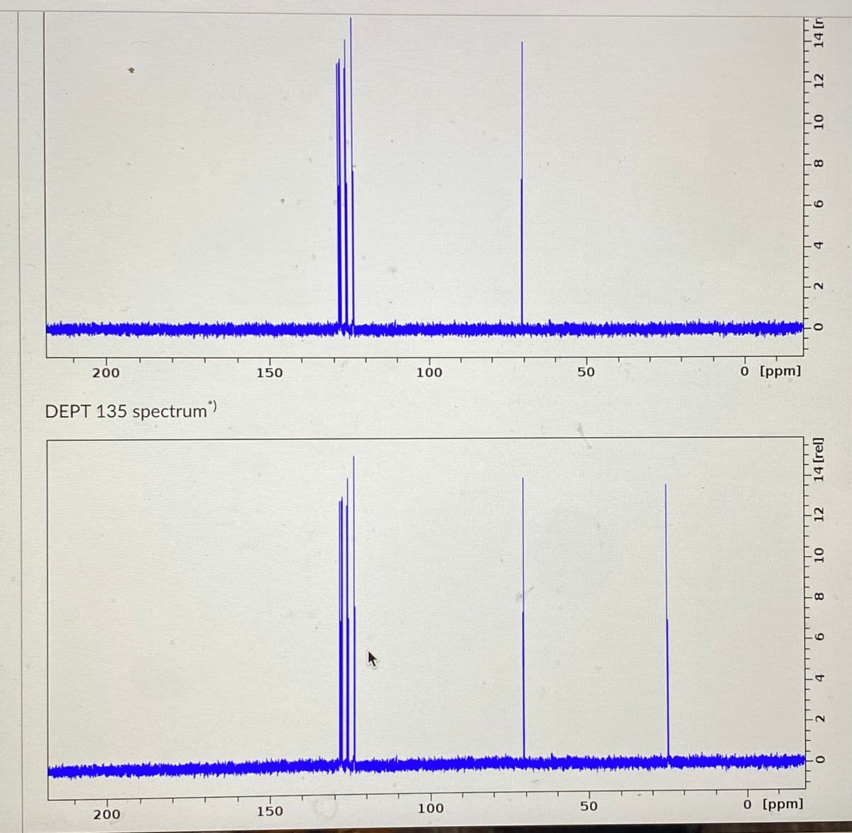 200
150
100
50
0 [ppm]
0 2
4
4
6 8
10
12 14 [rel]
DEPT 135 spectrum)
200
150
100
50
0 [ppm]
0
2
4 6 8
10 12
14 [r