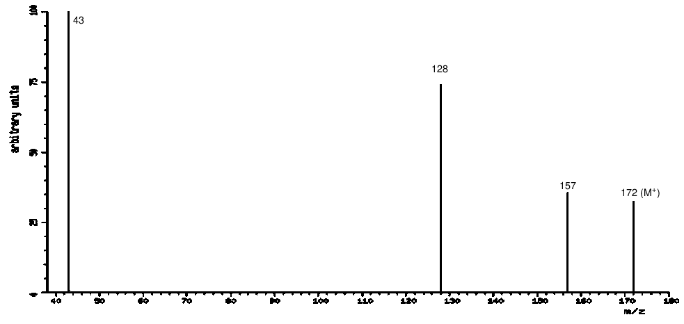 arbitrary units
43
100
120
128
130
140
150
157
1.60
172 (M+)
170
M/Z
100