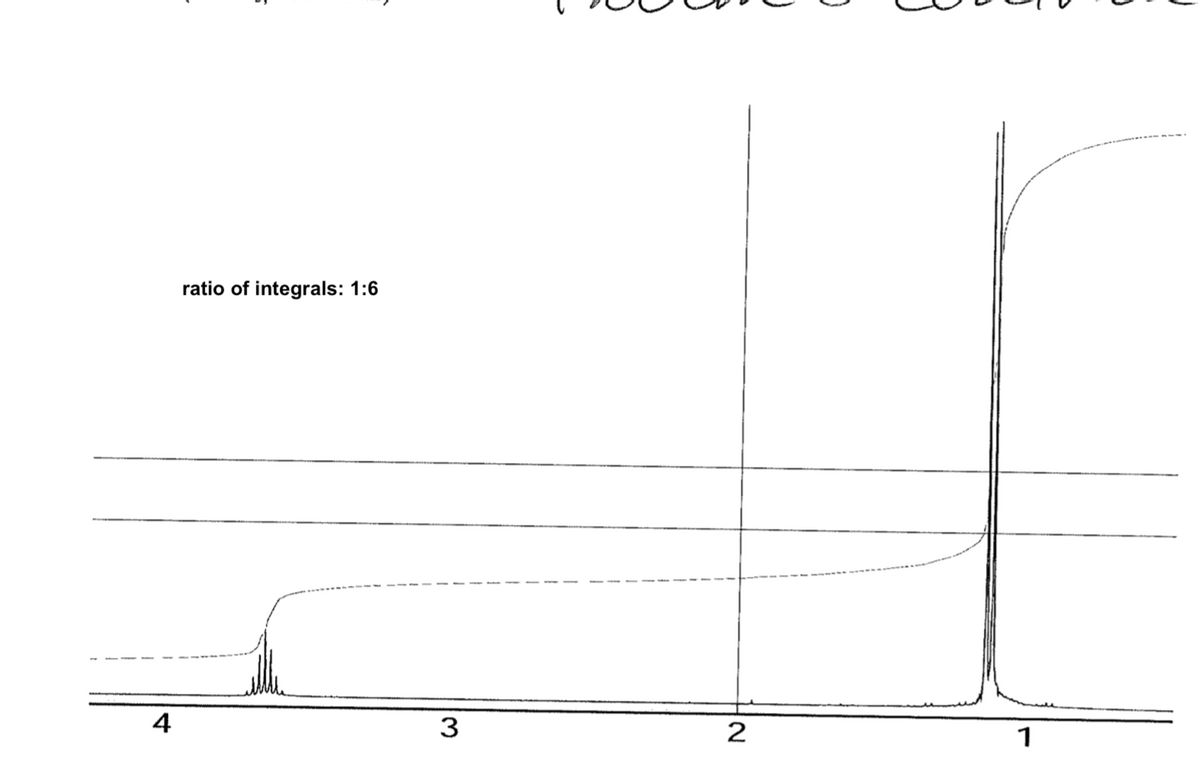 4
ratio of integrals: 1:6
3
2
1