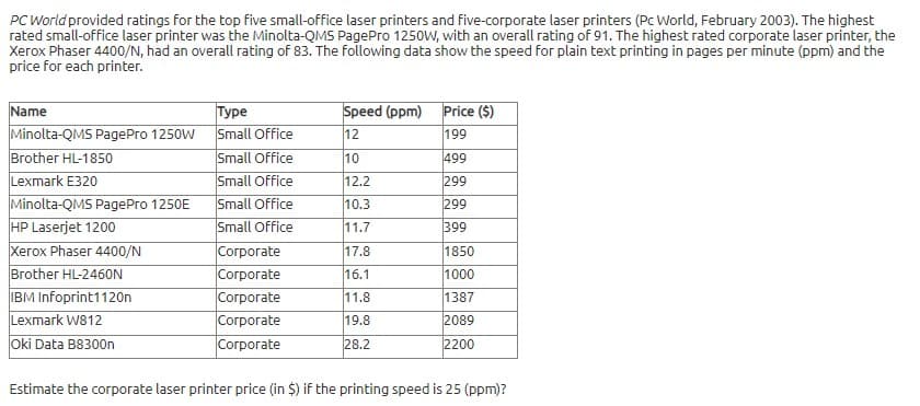 PC World provided ratings for the top five small-office laser printers and five-corporate laser printers (Pc World, February 2003). The highest
rated small-office laser printer was the Minolta-QMS PagePro 1250W, with an overall rating of 91. The highest rated corporate laser printer, the
Xerox Phaser 4400/N, had an overall rating of 83. The following data show the speed for plain text printing in pages per minute (ppm) and the
price for each printer.
Name
Speed (ppm) Price ($)
Туре
Small Office
Small Office
Small Office
Small Office
Small Office
Minolta-QMS PagePro 1250W
12
199
Brother HL-1850
Lexmark E320
Minolta-QMS PagePro 1250E
HP Laserjet 1200
10
499
12.2
299
10.3
299
11.7
399
Xerox Phaser 4400/N
Brother HL-2460N
IBM Infoprint1120n
Lexmark W812
Oki Data B8300n
Согрогate
Согрогate
Согрогate
Согрогate
Согpогate
17.8
1850
16.1
1000
11.8
1387
19.8
2089
28.2
2200
Estimate the corporate laser printer price (in $) if the printing speed is 25 (ppm)?
