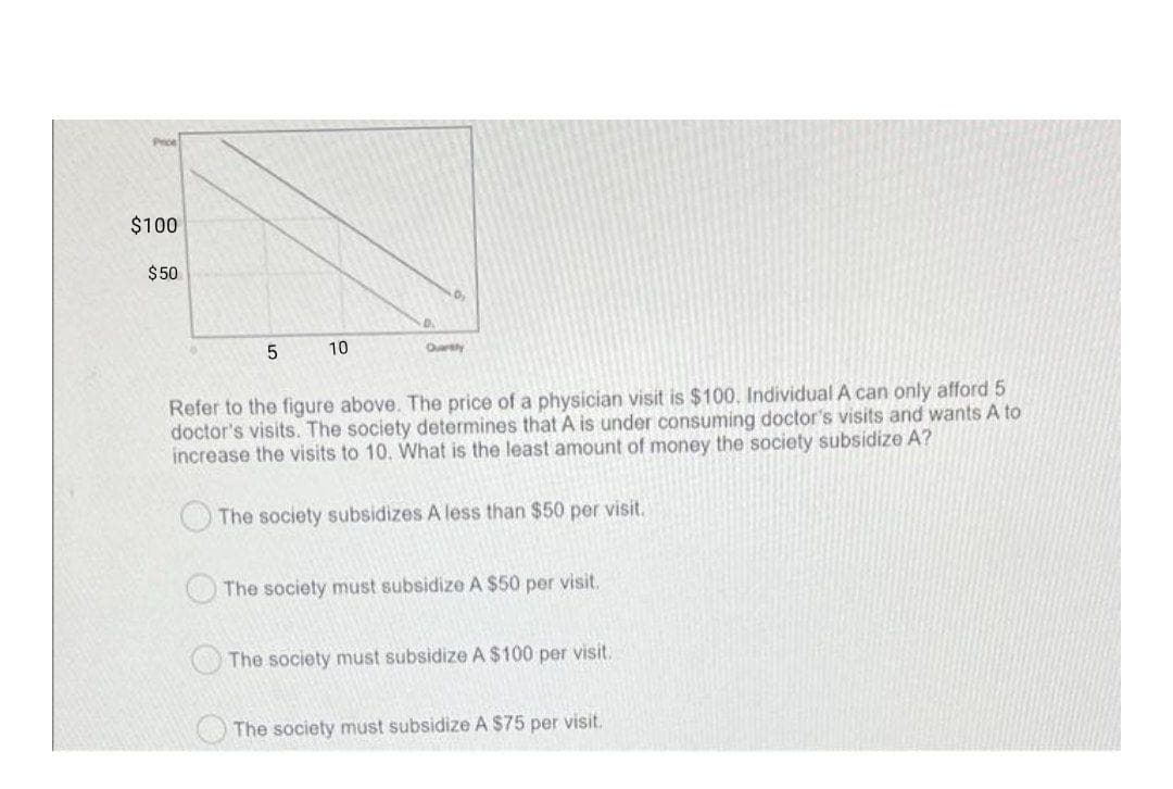 Pece
$100
$50
10
Orth
Refer to the figure above. The price of a physician visit is $100. Individual A can only afford 5
doctor's visits. The society determines that A is under consuming doctor's visits and wants A to
increase the visits to 10. What is the least amount of money the society subsidize A?
The society subsidizes A less than $50 per visit.
The society must subsidize A $50 per visit.
The society must subsidize A $100 per visit.
The society must subsidize A $75 per visit.
