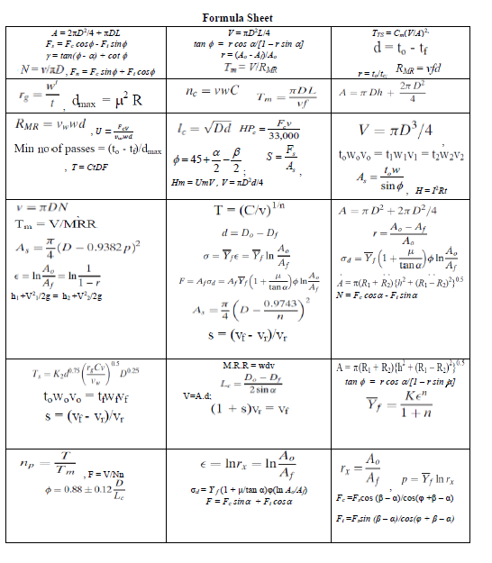 Formula Sheet
A = 2RD14 + DL
F, = F. coso - F, sing
y= tan(6- a) - cot ø
V= TD*L/4
tan ¢ = r cos a/[1-r sin a]
r= (4. - ANA,
Trs = C.(VIA)?.
d= t, - tf
N= waD, F. = F. sino + F.cos
I= VIRR
RAR = vfd
27 D
ADL
I=7 duax = µ R
nc = vwC
A = r Dh +
Tm
RMR = Vwwd
I = VDd HP.
V = nD*/4
33,000
Min no of passes = (t, - ta/duax
ø = 45+.
a B
F,
S =
tow,Vo = tW¡V1 =t,w2V2
A,
T= CIDF
A, =
sinø
Hm = UmV, V= TD*d/4
H=FRt
T= (C/v)'n
U/n
v = TDN
A = 1 D² +2r D² /4
Tm = V/MRR
A, – A
d = D, - D
A.
={(D – 0.9382 p)²
A.
o = Yje = 7, In
Af
-Y,(1+
%3D
tanga
= In
F = Aja4 = A,V; (1+Je In
A = T(R1 + R2){ + (R1 - R),05
tan a.
A
hị +V*/2g = b; +V2g
N= F. cosa - F, sina
=(» - )
0.9743
s = (V - V)/Vr
A = a(R, + R;){h* + (R; – R3);"
M.R.R = wdv
%3D
-
7,-
D. - D,
2 sin o
tan ¢ = r cos a[1-r sin )
t,w,Vo = TWNE
V=A.d:
(1 + s)v, = Vf
s = (V - V,)/v,
1+n
E = Inrx
A,
A.
In-
Af
F = V/Nn
D
$ = 0.88 + 0.12-
Af
= Y; In rx
G= Y/(1 + p/tan a)e(n A/4)
F = F. sina + F, cosa
F.=F,cos (B - a)/cos(o +B - a)
F.=F,sin (B- a)/cos(o - B-a)
