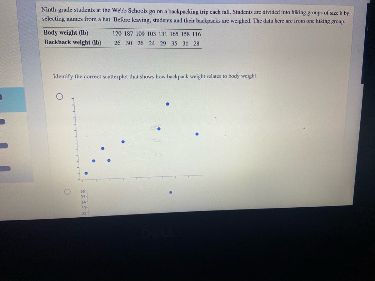 Ninth-grade students at the Webb Schools go on a backpacking trip each fall. Students are divided into hiking groups of size 8 by
selecting names from a hat. Before leaving, students and their backpacks are weighed. The data here are from one hiking group.
Body weight (lb)
Backback weight (lb)
120 187 109 103 131 165 158 116
26 30 26 24 29 35 31 28
Identify the correct scatterplot that shows how backpack weight relates to body weight.
36-
35-
34-
33-
32-
