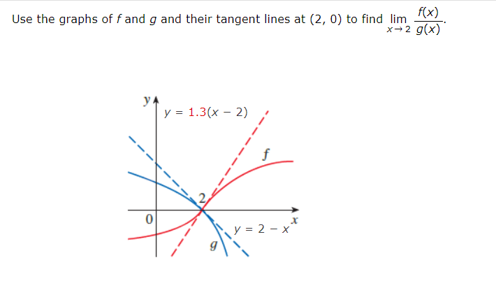 f(x)
Use the graphs of f and g and their tangent lines at (2, 0) to find lim
x→2 g(x)
У4
0
y = 1.3(x - 2)
y = 2 x