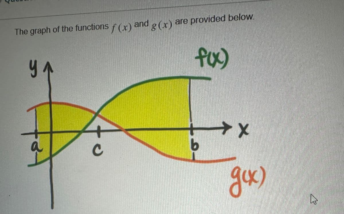 a
The graph of the functions f(x) and g(x) are provided below
Ул
fox)
c
x+
b
go)
27