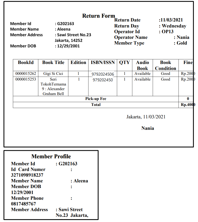 Return Form
Return Date
:11/03/2021
: G202163
: Aleena
Member Id
Return Day
Operator Id
Operator Name
Member Type
: Wednesday
: OP13
: Nania
: Gold
Member Name
Member Address
: Sawi Street No.23
Jakarta, 14252
:12/29/2001
Member DOB
Edition ISBN/ISSN QTY Audio
Вook
Вookld
Book Title
Вook
Fine
Condition
Gigi Si Cici
Rp.2000
Rp.2000
0000015262
1
9792024506
1
Available
Good
0000015253
Seri
1
979202450
1
Available
Good
TokohTernama
9: Alexander
Graham Bell
Pick-up Fee
Total
Rp.4000
Jakarta, 11/03/2021
Nania
Member Profile
Member Id
: G202163
Id Card Numer
3271098918237
Member Name
: Aleena
Member DOB
12/29/2001
Member Phone
0817485767
: Sawi Street
No.23 Jakarta,
Member Address
