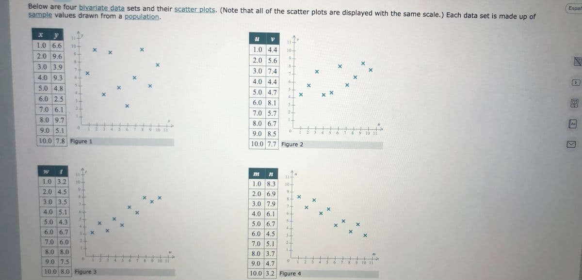 Below are four bivariate data sets and their scatter plots. (Note that all of the scatter plots are displayed with the same scale.) Each data set is made up of
sample values drawn from a population.
Espar
y
11
u
11
1.0 6.6
10-
1.0 4.4
10+
2.0 9.6
2.0 5.6
3.0 3.9
8+
3.0 7.4
7+
4.0 9.3
4.0 4.4
5.0 4.8
5.0 4.7
6.0 2.5
6.0 8.1
3+
7.0 6.1
7.0 5.7
2+
8.0 9.7
8.0 6.7
Aa
9.0 5.1
6 7 8 9 10 11
9.0 8.5
1 2
6.
8.
9 10 11
10.0 7.8 Figure 1
10.0 7.7 Figure 2
W t
11
m
11
1.0 3.2
10
1.0 8.3
10-
2.0 4.5
2.0 6.9
8+
3.0 3.5
3.0 7.9
7+
4.0 5.1
6
4.0 6.1
5-
5.0 4.3
5.0 6.7
4+
6.0 6.7
3 X
2+
6.0 4.5
7.0 6.0
7.0 5.1
2-
8.0 8.0
8.0 3.7
9.0 7.5
9 10 11
0.
9.0 4.7
9 10 11
6.
8.
10.0 8.0 Figure 3
10.0 3.2 Figure 4
3.
4.
4.
