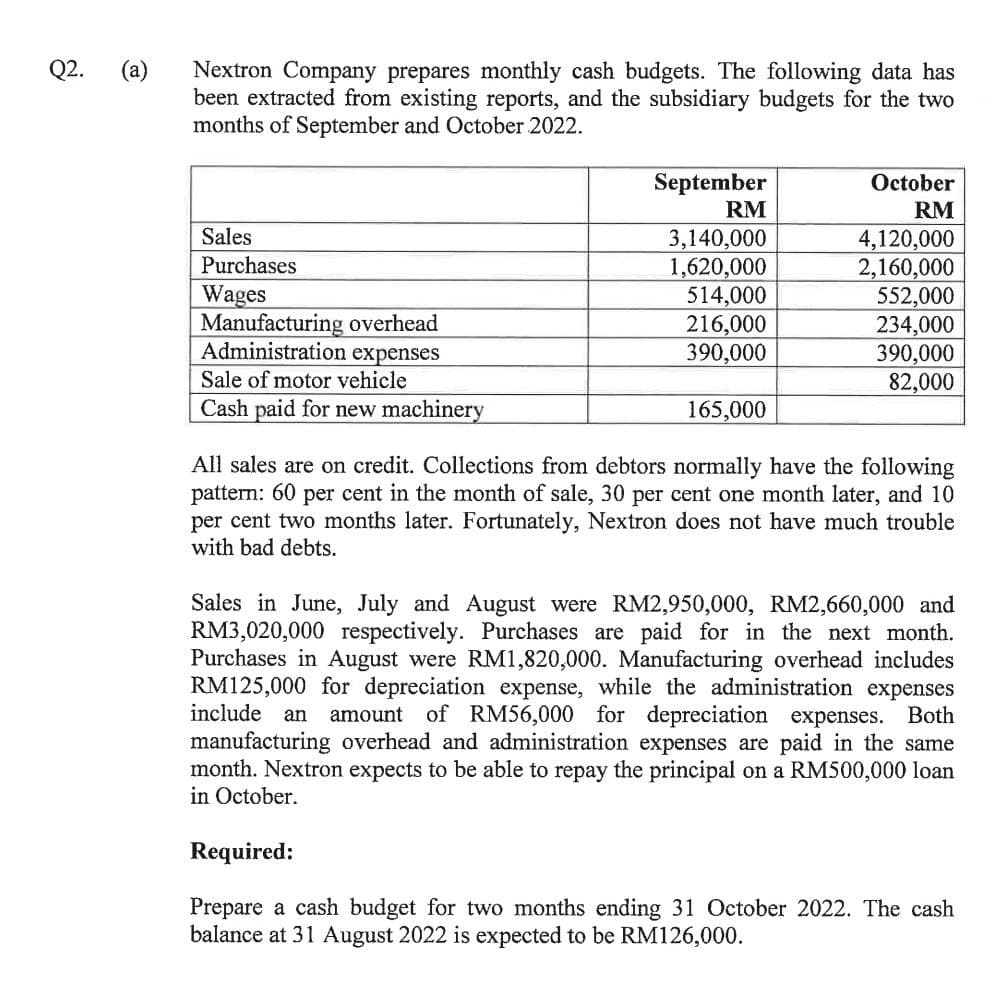 Q2.
(a)
Nextron Company prepares monthly cash budgets. The following data has
been extracted from existing reports, and the subsidiary budgets for the two
months of September and October 2022.
Sales
Purchases
Wages
Manufacturing overhead
Administration expenses
Sale of motor vehicle
Cash paid for new machinery
September
RM
3,140,000
1,620,000
514,000
216,000
390,000
165,000
October
RM
4,120,000
2,160,000
552,000
234,000
390,000
82,000
All sales are on credit. Collections from debtors normally have the following
pattern: 60 per cent in the month of sale, 30 per cent one month later, and 10
per cent two months later. Fortunately, Nextron does not have much trouble
with bad debts.
Sales in June, July and August were RM2,950,000, RM2,660,000 and
RM3,020,000 respectively. Purchases are paid for in the next month.
Purchases in August were RM1,820,000. Manufacturing overhead includes
RM125,000 for depreciation expense, while the administration expenses
include an amount of RM56,000 for depreciation expenses. Both
manufacturing overhead and administration expenses are paid in the same
month. Nextron expects to be able to repay the principal on a RM500,000 loan
in October.
Required:
Prepare a cash budget for two months ending 31 October 2022. The cash
balance at 31 August 2022 is expected to be RM126,000.