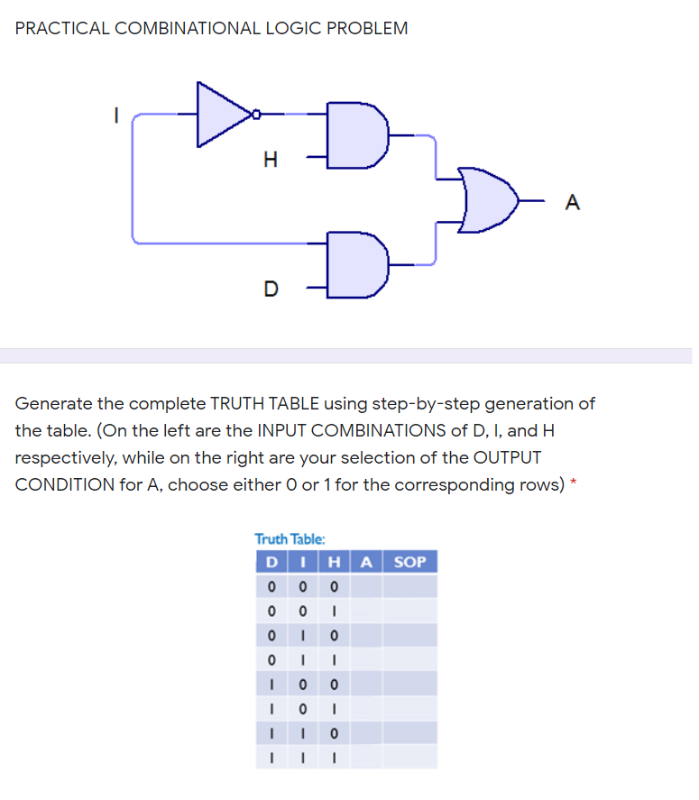 PRACTICAL COMBINATIONAL LOGIC PROBLEM
H
A
D
Generate the complete TRUTH TABLE using step-by-step generation of
the table. (On the left are the INPUT COMBINATIONS of D, I, and H
respectively, while on the right are your selection of the OUTPUT
CONDITION for A, choose either O or 1 for the corresponding rows) *
Truth Table:
DIHA SOP
0 0
