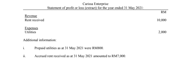 Carissa Enterprise
Statement of profit or loss (extract) for the year ended 31 May 2021:
RM
Revenue
Rent received
10,000
Expenses
Utilities
2,000
Additional information:
i.
Prepaid utilities as at 31 May 2021 were RM800.
ii.
Accrued rent received as at 31 May 2021 amounted to RM7,000.
