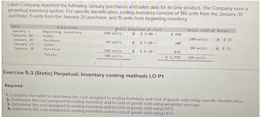 Laker Company reported the following January purchases and sales data for its only product. The Company uses a
perpetual inventory system. For specific identification, ending inventory consists of 180 units from the January 30
purchase, 5 units from the January 20 purchase, and 15 units from beginning inventory.
Date
January 1
January 10
January 201
January 25
January 30
Activities
Beginning inventory
Sales
Purchase
Sales
Purchase
Totals
Units Acquired at Cost
@ $6.00-
@ $5.00 -
@
$4.50=
140 units
60 units
180 units
380 units
Exercise 5-3 (Static) Perpetual: Inventory costing methods LO P1
$ 840
300
810
$ 1,950
Units sold at Retail
100 units
@$15
@$15
80 units
180 units
Required:
1. Complete the table to determine the cost assigned to ending inventory and cost of goods sold using specific identification.
2. Determine the cost assigned to ending inventory and to cost of goods sold using weighted average.
3. Determine the cost assigned to ending inventory and to cost of goods sold using FIFO.
4. Determine the cost assigned to ending Inventory and to cost of goods sold using LIFO.