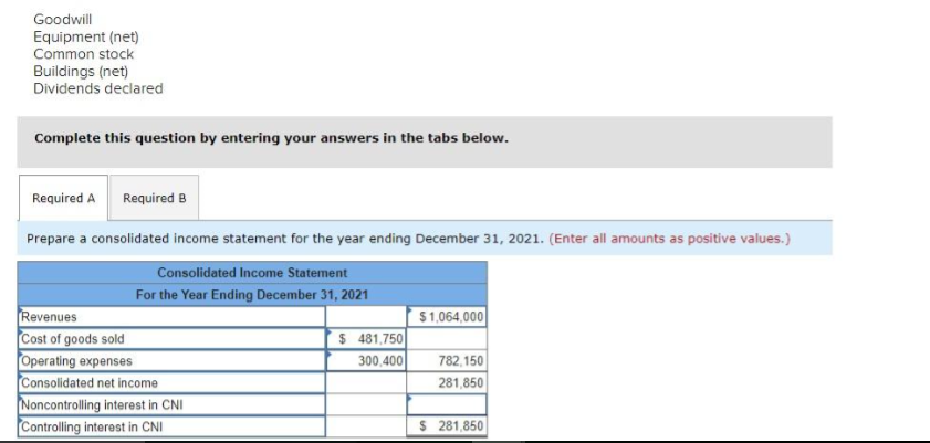 Goodwill
Equipment (net)
Common stock
Buildings (net)
Dividends declared
Complete this question by entering your answers in the tabs below.
Required A Required B
Prepare a consolidated income statement for the year ending December 31, 2021. (Enter all amounts as positive values.)
Consolidated Income Statement
For the Year Ending December 31, 2021
Revenues
Cost of goods sold
Operating expenses
Consolidated net income
Noncontrolling interest in CNI
Controlling interest in CNI
$ 481,750
300,400
$1,064,000
782,150
281,850
$ 281,850