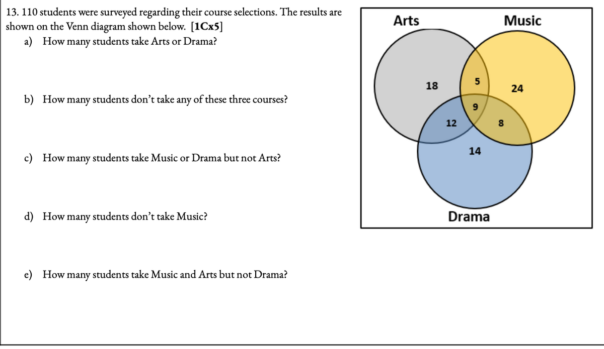 13. 110 students were surveyed regarding their course selections. The results are
shown on the Venn diagram shown below. [1Cx5]
a) How many students take Arts or Drama?
b) How many students don't take any of these three courses?
c) How many students take Music or Drama but not Arts?
d) How many students don't take Music?
e) How many students take Music and Arts but not Drama?
Arts
Music
5
18
9
12
8
14
Drama
24
24