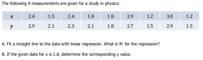 The following 9 measurements are given for a study in physics:
2.4
1.5
2.4
1.8
1.8
2.9
1.2
3.0
1.2
y
2.9
2.1
2.3
2.1
1.8
2.7
1.5
2.9
1.5
A. Fit a straight line to the data with linear regression. What is R2 for the regression?
B. If the given data for x is 1.8, determine the corresponding y value.
