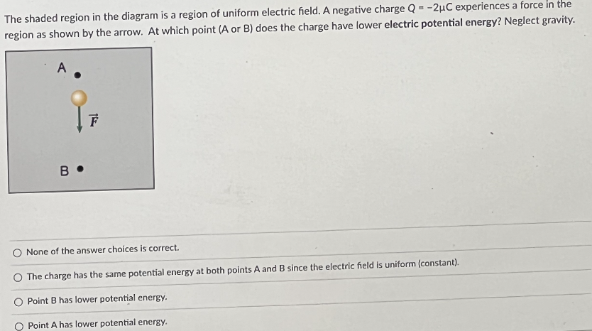 The shaded region in the diagram is a region of uniform electric field. A negative charge Q = -2μC experiences a force in the
region as shown by the arrow. At which point (A or B) does the charge have lower electric potential energy? Neglect gravity.
i
в.
F
None of the answer choices is correct.
The charge has the same potential energy at both points A and B since the electric field is uniform (constant).
O Point B has lower potential energy.
Point A has lower potential energy.