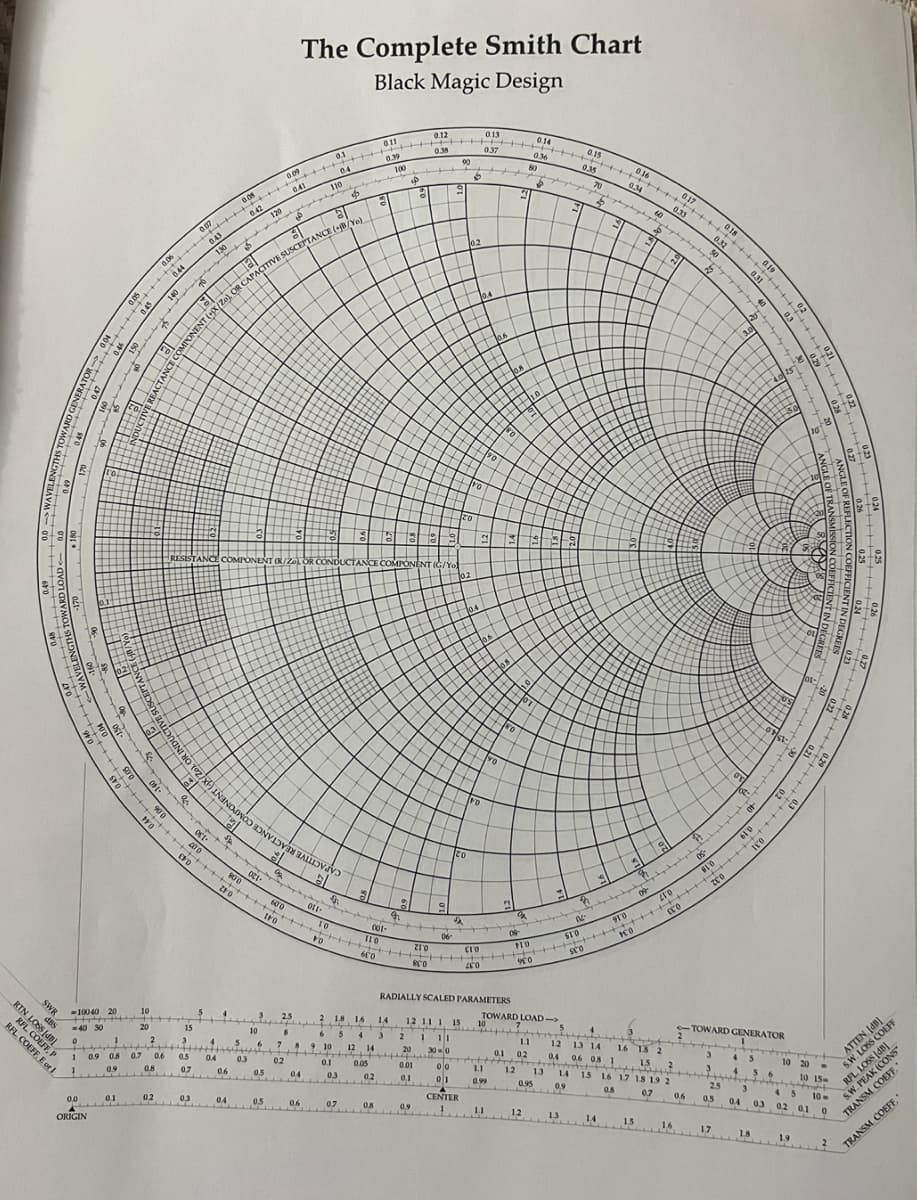 RTN LOSS [dB]
REL COE
RFL COEFF, E or 1
SWR
dBS
P
0
990
0.0
Y
A
x
ORIGIN
31
-10040 20
+++
40 30
181
+++++
STO
dydydd
1 0.9 0.8
1
0.9
0.1
0.05
0.05
105++
150
10
0.04 ++
0.46
2
H
+++++
0.44
0.45
0.7
d
&.
10
4444
20
19-
-140
900
0.8
2
0.2
10%!
0.06
0.44
140
0.6
0.43
15
0.07 +++
0.5
0.7
0.43
1.30
70
0,3
1 18
ACTANCE COMPONENT (X/Zo) OR CAPACITIVE SUSCEPTANCE (+B/Ye)
200
+++++++++
-130
4
04
0.04
lett
de
15
0.42
Tal
0.6
0.4
210
4
0.08
CAPACITIVE REACTANCE COMPONENT (-X/Zo), OR INDUCTIVE SUSC
8
TY
5
a
RESISTANCE COMPONENT (R/Zo), OR CONDUCTANCE COMPONENT (G/Yo
102
-120
0.3
120
10
3
+++++++++++++
tro
6
tytritt
0.09 01
0.41
04
0.5
0,5
0₂.
18
The Complete Smith Chart
Black Magic Design
0.09
کر
2.5
2
02
r
110
0.4
0.6
-110
YO
8
78 8 9 10
0.1
9
55
$
0.1
2 1.8 16
+ T
0.3
0.7
3
011
0.39
001-
0.11
0.12
++++++++
H
0.38
02
100
0.8
543
12
14
0.05
14
Sº
8
$
0.12
++++++++0.39
0.9
9
800
1889 2
D
06-
90
15
20
2 111
30-0
00
01
0.01
0.1
2
15
02
to
to
CENTER
YO
10.4
10.4
0.13
0.13
0.37
+++
0.37
10.6
190
1.1
10
10.6
RADIALLY SCALED PARAMETERS
12 11 1 15.
1.1
0.99
0.8
0.6
0.8
HH+++++++++++++++
0.35
10.8
0.8
-50
E
12
Op
10
80
Lo
0.14
0.36
TOWARD LOAD->
1.0
1.1
0.1 0.2
0.14
0.36
12
0.95
13
12
0.4
5
14
0.9
1.3
3
n
16-
0.15
0.35
70
1.5
$
6
14
phopd
9
0.16
13 14
0.6 0.8 1
0.34
0.16
A
ко
T
vo
15
-60
60
&
16 15 2
15
0.17
Myyt
N
0.33
2
16 17 18 19 2
0.8
0.7
017
0.33
1.6
+
20
0.6
0.18
0.18
++
0.32
50
ZEO
17
Myyd
++++
40
dydydydydydy
3.0
0.31
&
49
4
6
0.4
++++++++++++++++|||||
05-
0.19
-40
3
0.19
1.8
0.31
40
TOWARD GENERATOR
hagdangd
3
3
2.5
0.5
Typh
15/40
←
0.3
36
92
30
0.3
lov:
++
10 20
61
Fet
0.29
A
10 15
10->
45
03 02 01 0
ATTEN [dB]
S.W. LOSS COEFF
RFL LOSS [dB]
Tap]
2
S.W. PEAK (CONS"
TRANSM COEFF."
TRANSM COEFF."