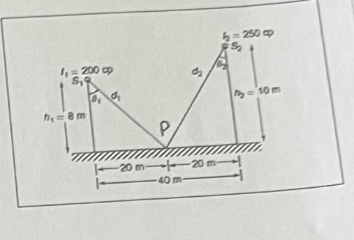 1₁=200 cp
S₁9
h₁=8m
0, 9,
P
DY
- 250 ap
50 11
120m-20m-1
-40 m-
= 10m