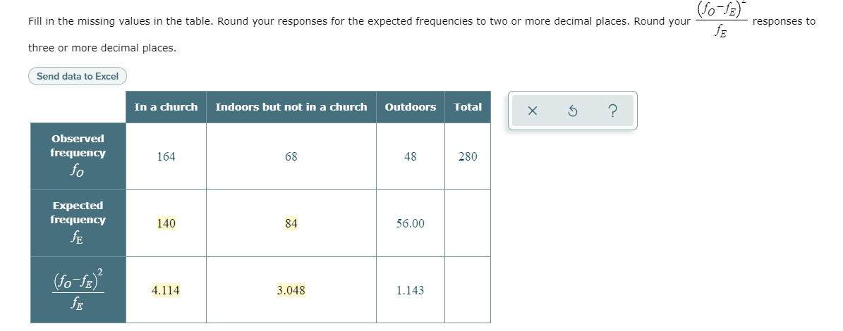 (fo-fe)
Fill in the missing values in the table. Round your responses for the expected frequencies to two or more decimal places. Round your
fE
responses to
three or more decimal places.
Send data to Excel
In a church
Indoors but not in a church
Outdoors
Total
Observed
frequency
164
68
48
280
fo
Expected
frequency
140
84
56.00
fE
4.114
3.048
1.143
fE
