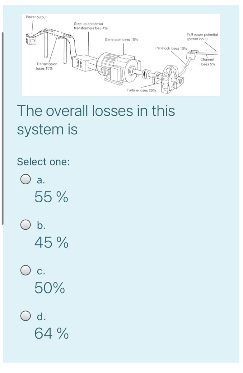 Power output
Step-up and down
transformers lose 4%
Full power potential
(power input)
Generator loses 15%
Penstock loses 10%
Channel
Transmission
loses 10%
loses 5%
Turbine loses 20%
The overall losses in this
system is
Select one:
O a.
55 %
O b.
45 %
O c.
50%
O d.
64 %
